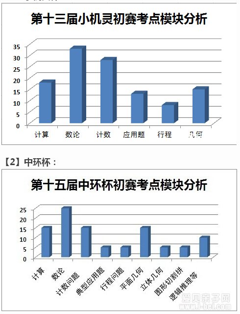 꼶лС鱭ָ