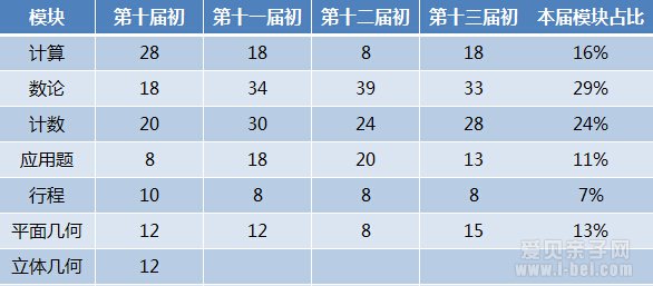 꼶лС鱭ָ