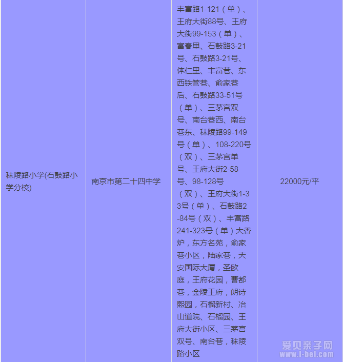 2015年南京秦淮区最新中小学学区房划分一览