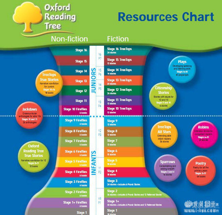 ţĶOxford Reading Treeȫò