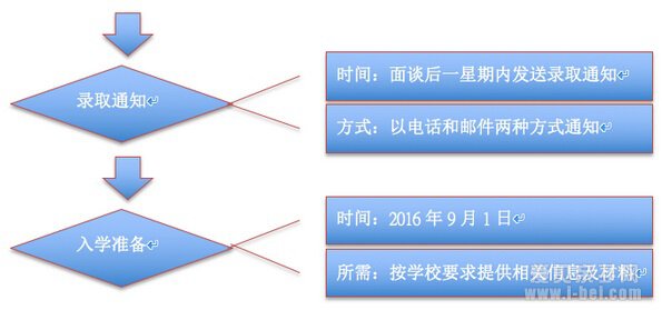ʦѧ˫ѧУ2016֪