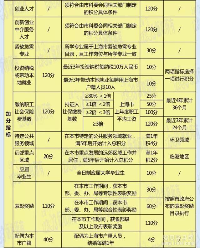 2016年小升初：外地户口孩子在沪上初中的条件