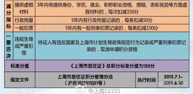 2016年小升初：外地户口孩子在沪上初中的条件