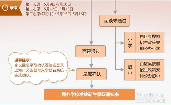 2016Ϻ廪ѧУѧʾ