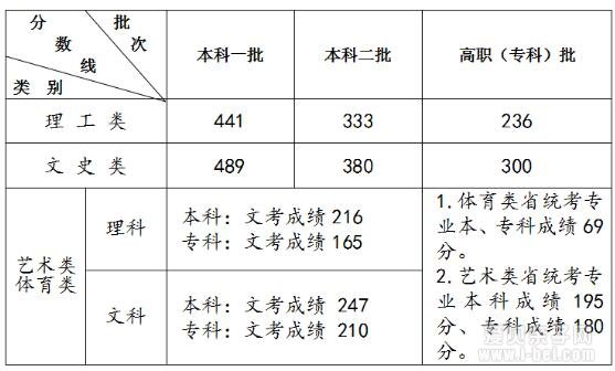 2017긣߿