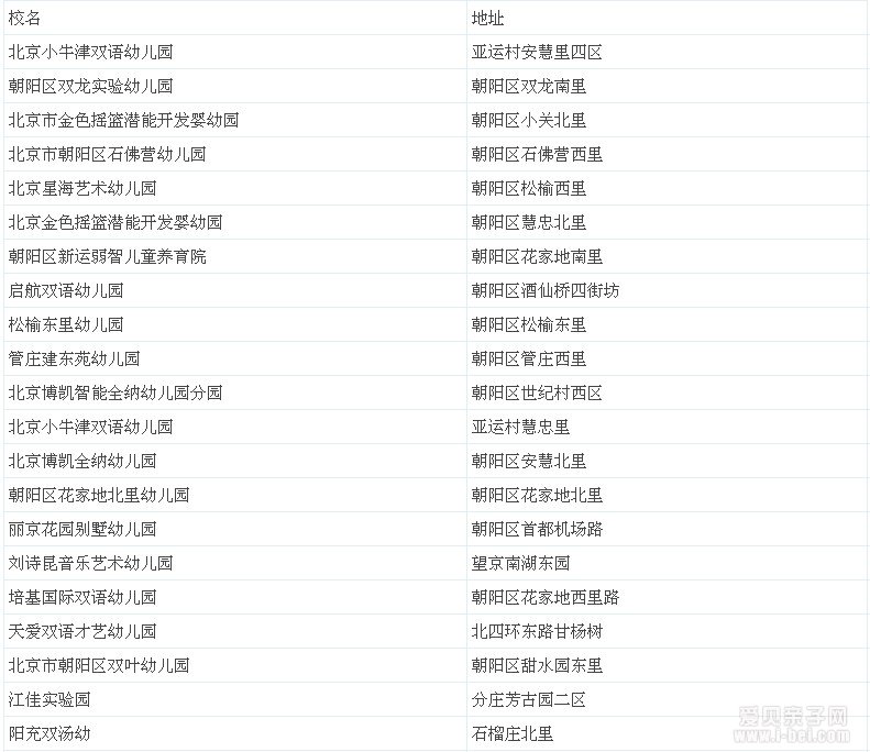 北京市部分私立幼儿园名单整理