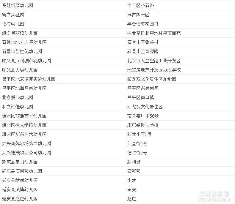 北京市部分私立幼儿园名单整、