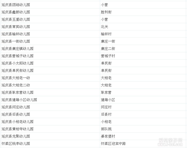 北京市部分私立幼儿园名单