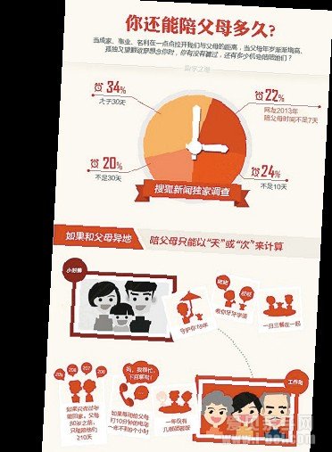 做一道亲情计算题 常回家看看