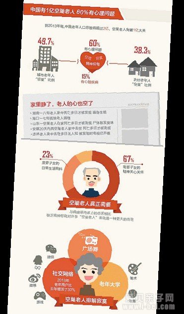 做一道亲情计算题 常回家看看