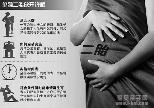 北京夫妇放弃“单独两孩”至少奖励1000元