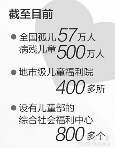 弃婴安全岛，你该如何存在