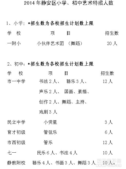 2014꾲׶ѧУسʵʩ