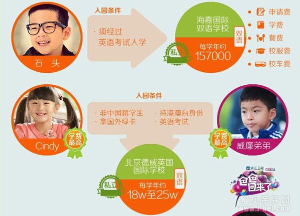 爸爸去哪儿