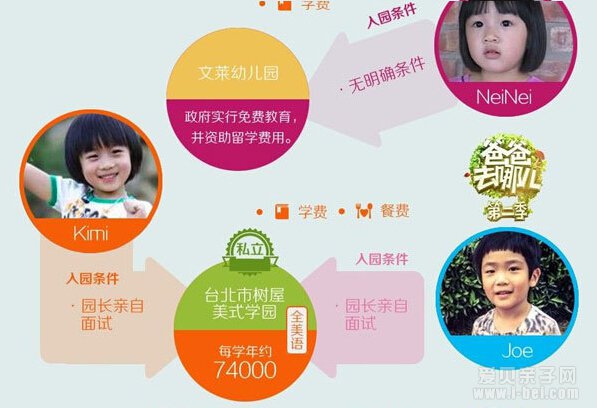 爸爸去哪儿