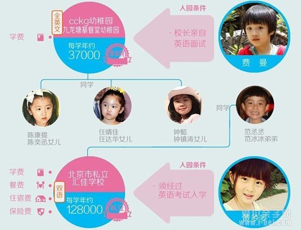 爸爸去哪儿