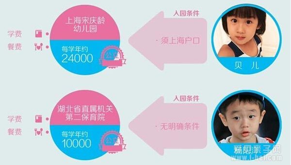 爸爸去哪儿