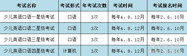 2015年上海英语星级考试和笔试的情况