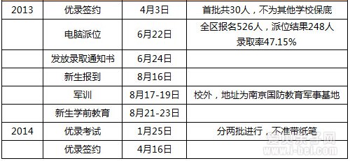 中华中学招生流程、分班设置及入学途径