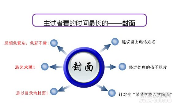 2015年小升初要注意的这些问题
