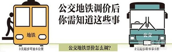 公交地铁票价