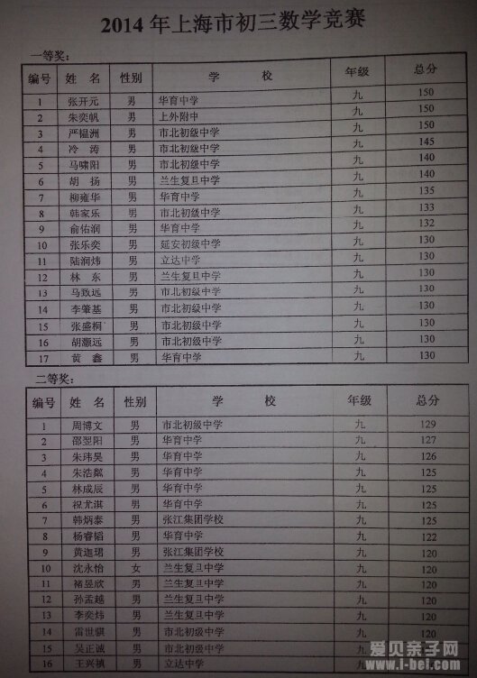 2014֪