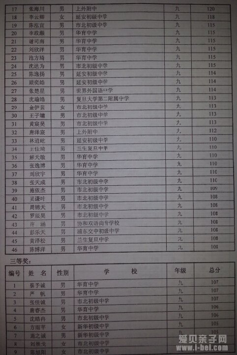2014֪