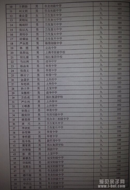 2014֪
