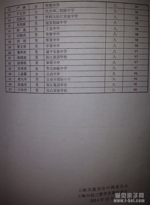 2014֪