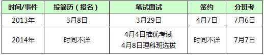 上海市公办名校建平中学西校介绍