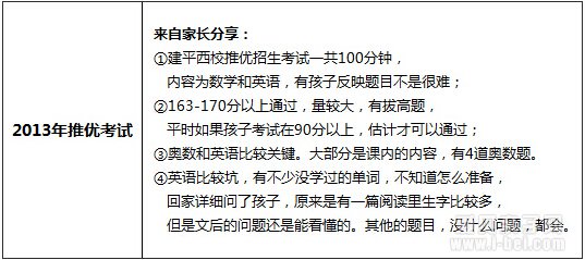 上海市公办名校建平中学西校介绍