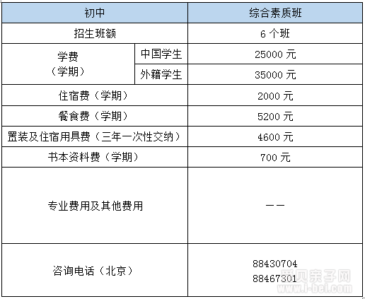 海淀外国语学校2015年小升初招生简章
