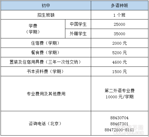 海淀外国语学校2015年小升初招生简章