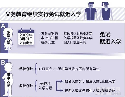2015年北京市各区最新小学入学政策、入学时间、信息采集