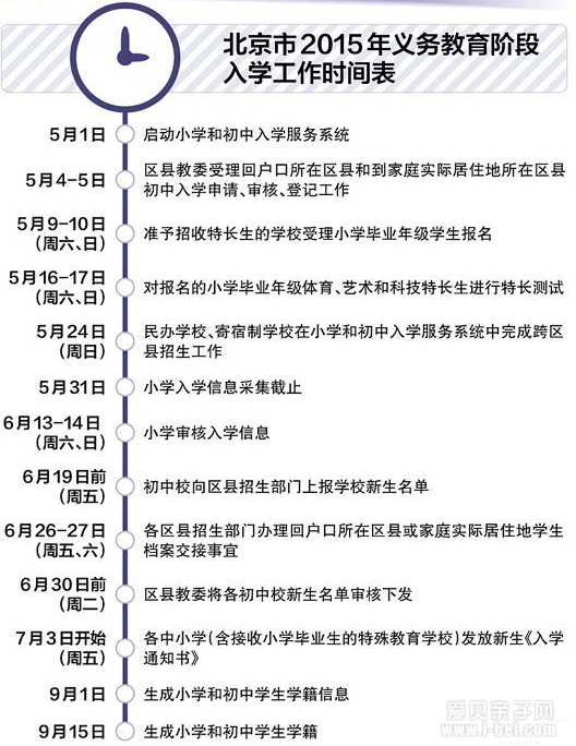 2015年北京市各区最新小学入学政策、入学时间、信息采集