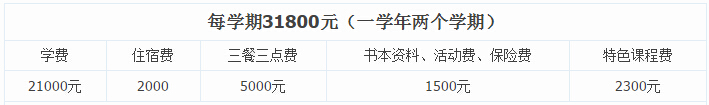ɼѧУ2015Сѧ¼շѱ׼