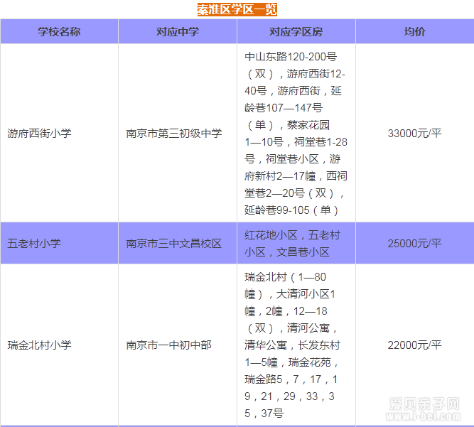 2015年南京秦淮区最新中小学学区房划分一览