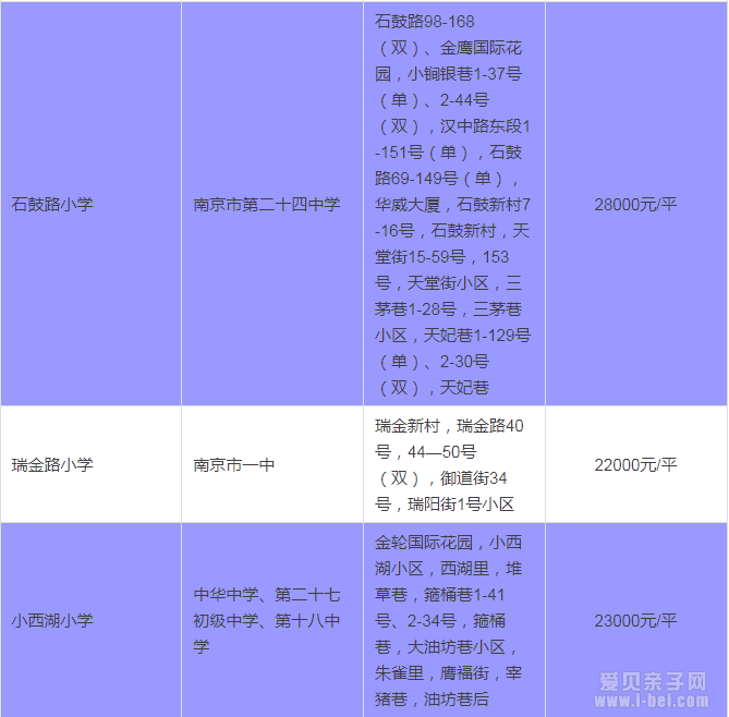 2015年南京秦淮区最新中小学学区房划分一览