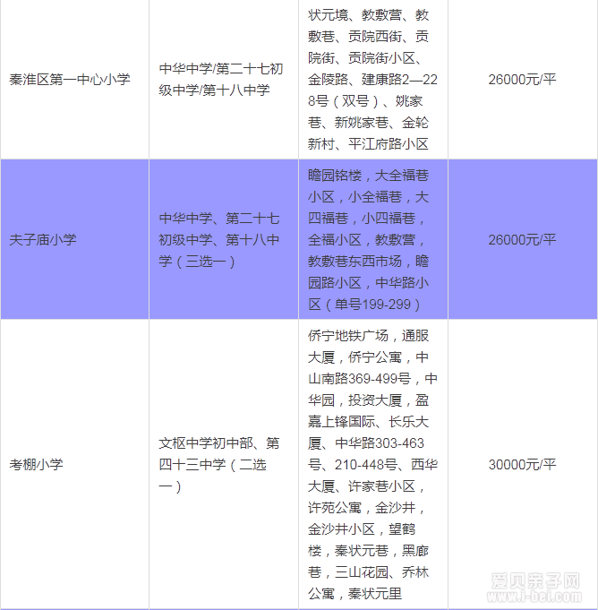2015年南京秦淮区最新中小学学区房划分一览