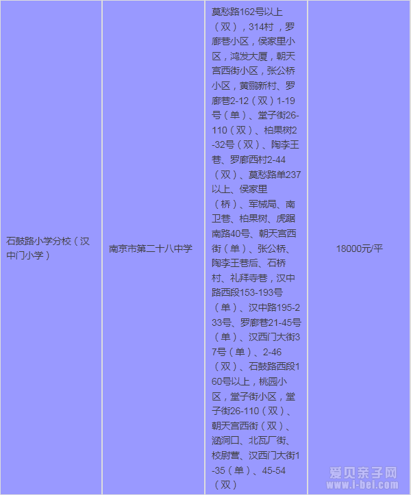 2015年南京秦淮区最新中小学学区房划分一览
