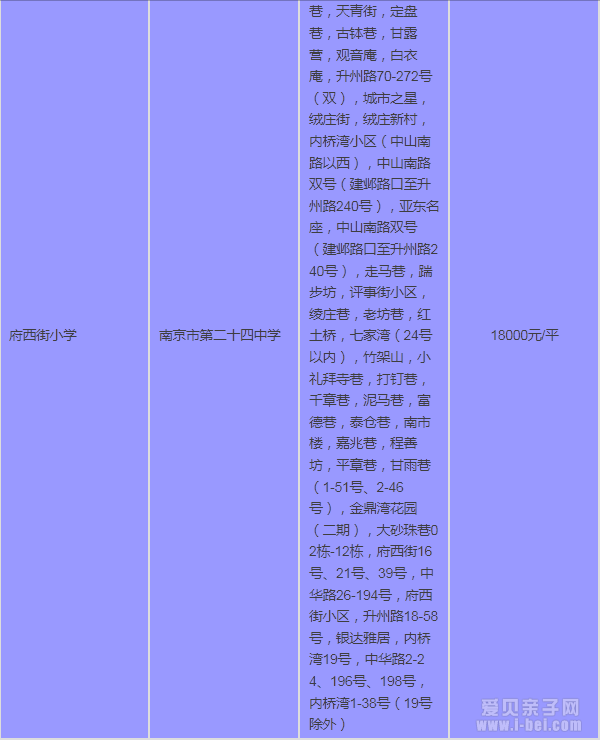 2015年南京秦淮区最新中小学学区房划分一览