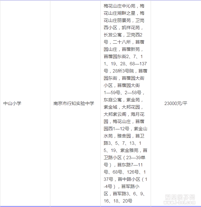 2015年南京秦淮区最新中小学学区房划分一览