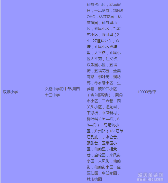 2015年南京秦淮区最新中小学学区房划分一览