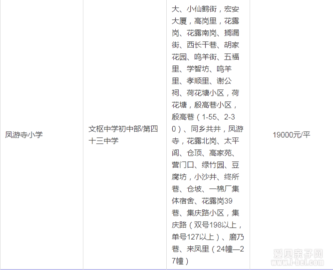 2015年南京秦淮区最新中小学学区房划分一览