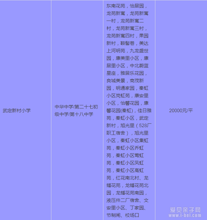 2015年南京秦淮区最新中小学学区房划分一览