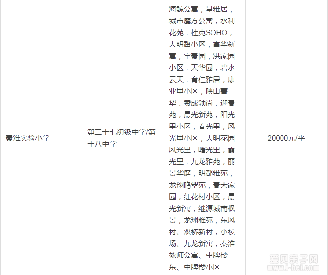 2015年南京秦淮区最新中小学学区房划分一览