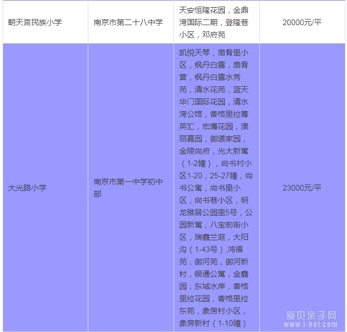 2015年南京秦淮区最新中小学学区房划分一览