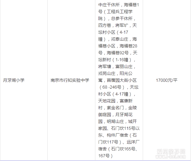 2015年南京秦淮区最新中小学学区房划分一览