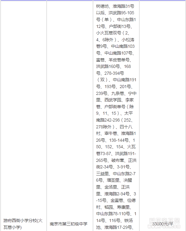 2015年南京秦淮区最新中小学学区房划分一览