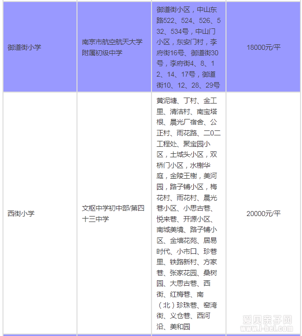 2015年南京秦淮区最新中小学学区房划分一览